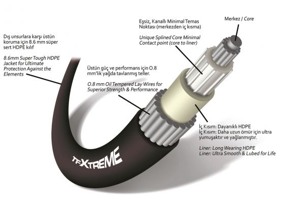 45.49.616 SSC6208 TELEFLEX SSC62 DÜMEN SPİRALİ 16 FEET